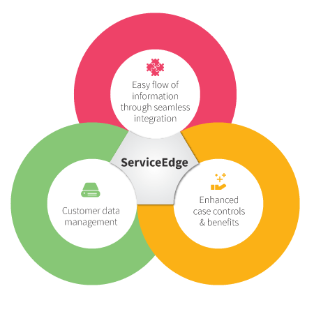 ServiceEdge infographic